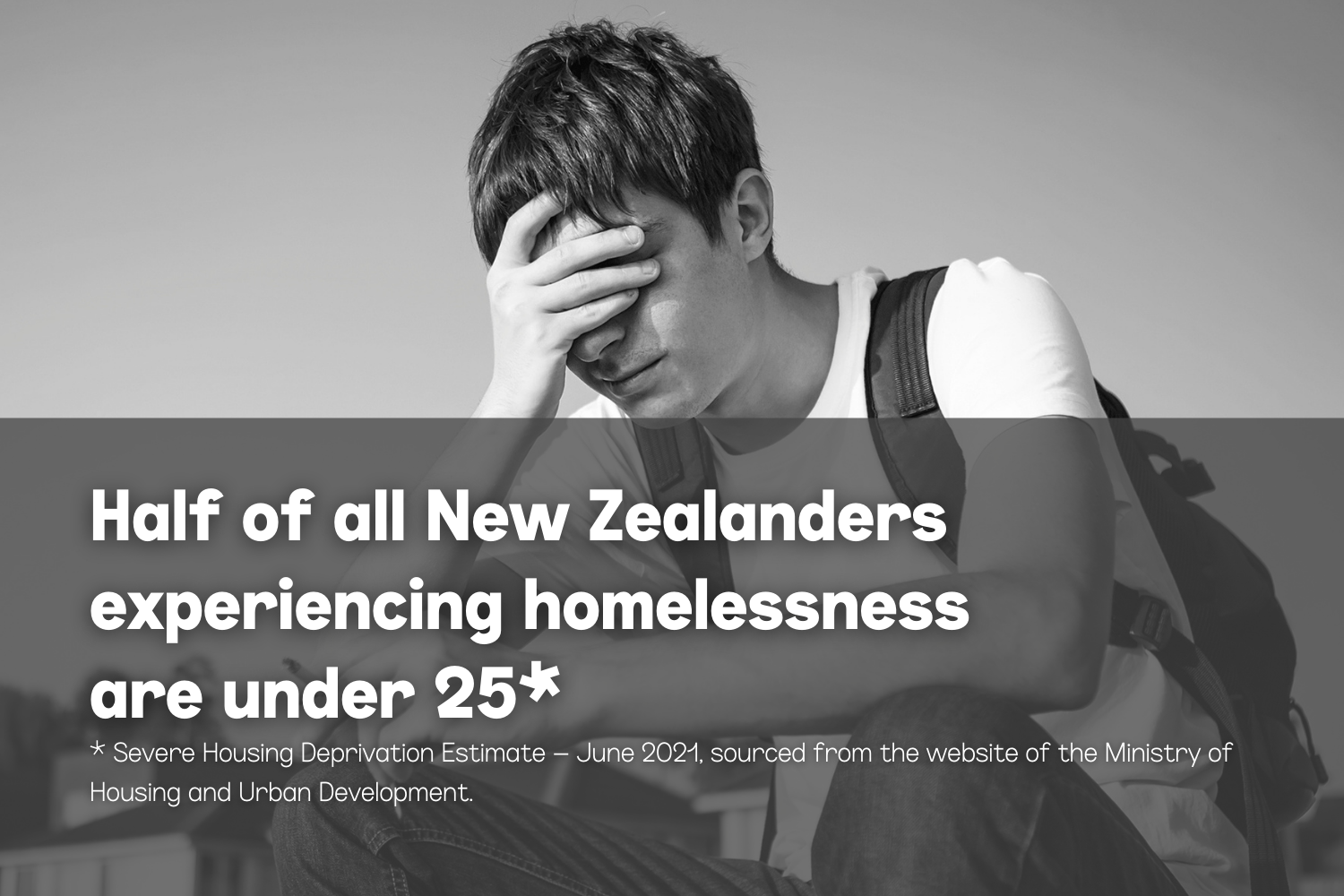 Half of all New Zealanders experiencing homelessness are under 25. Source: Severe Housing Deprivation Estimate – June 2021, sourced from the website of the Ministry of Housing and Urban Development.